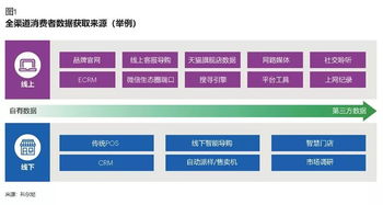 纯前端框架